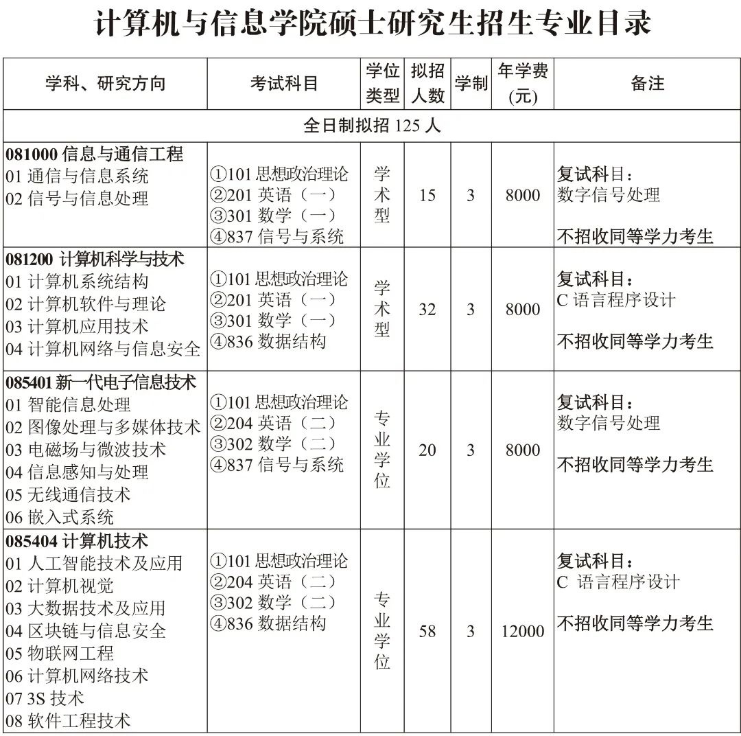 三峡大学研究生招生简章2021目录,三峡大学研究生招生简章2023公告