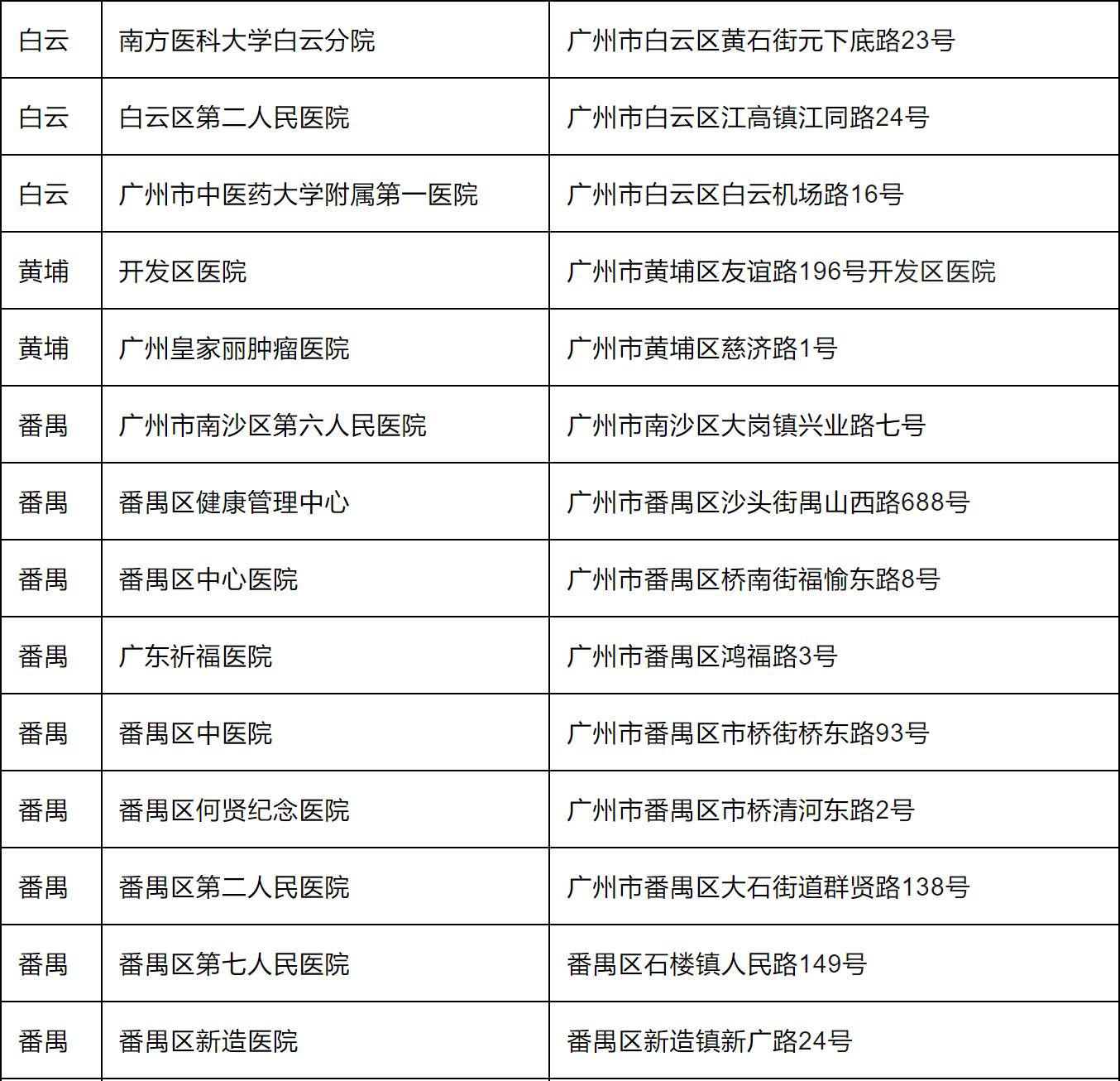 接到卫健委的宣传短信怎样屏蔽,怎么判断是卫健委发来的短信提示