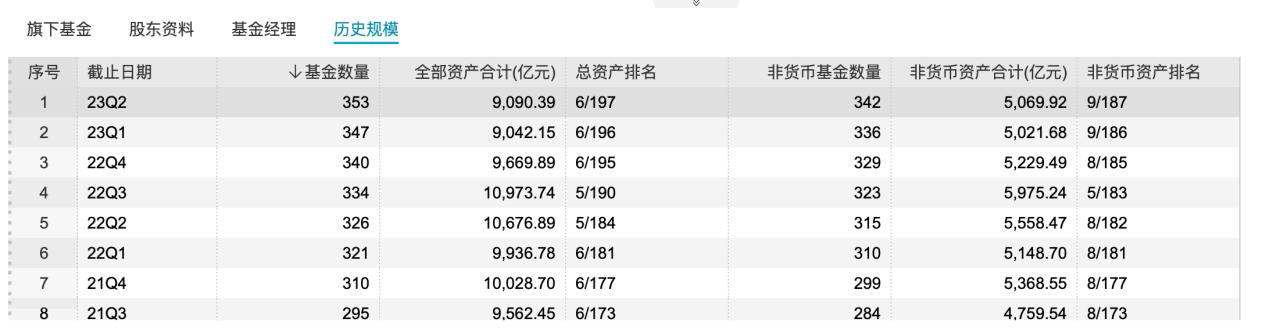 绠$悊瑙勬ā澶у箙缂╂按,鍩洪噾绠$悊瑙勬ā绐佺劧鍙樺皬