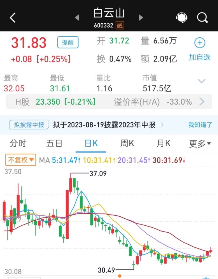 招聘医药招商人员,白云山广药集团全球招募