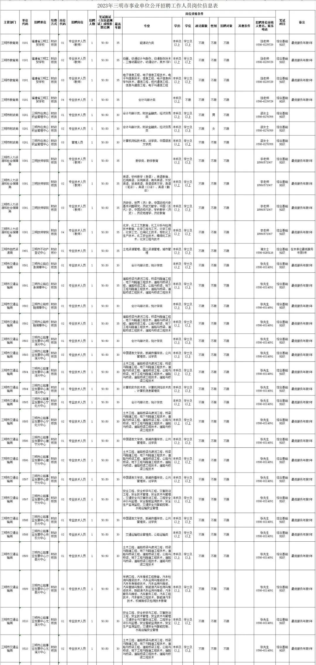 编内福建又一批事业单位公开招聘,编内福州事业单位招聘114人