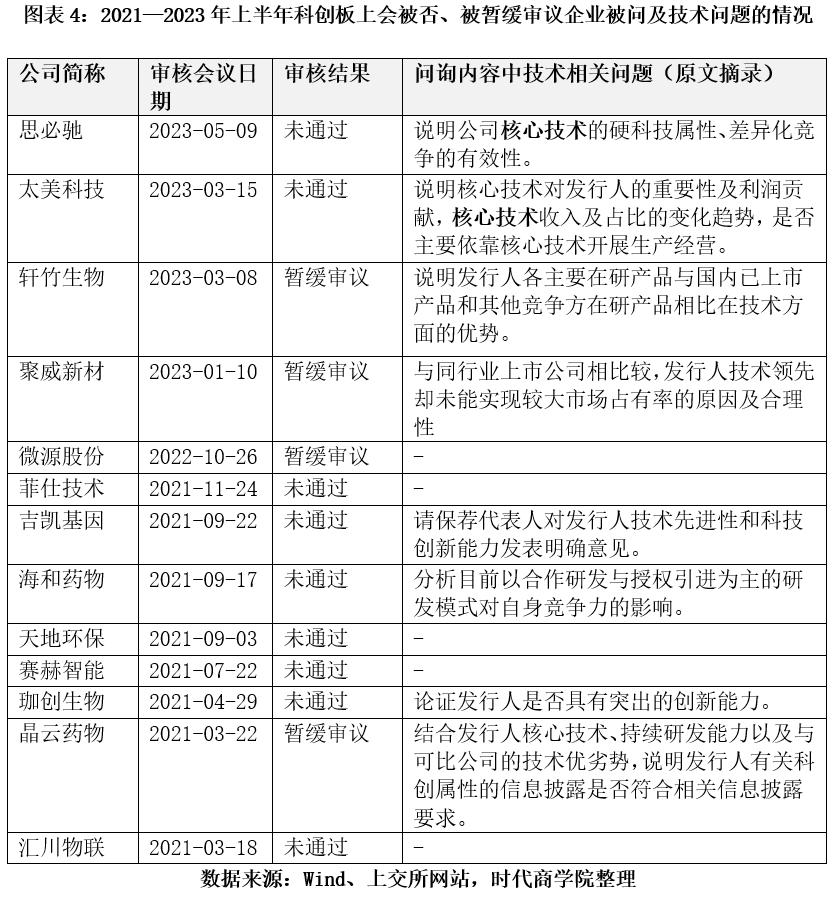 太美科技ipo,2021ipo被否原因分析