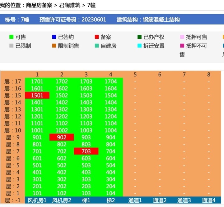 合肥徽创龙川汇清盘时间,徽创龙川汇去化