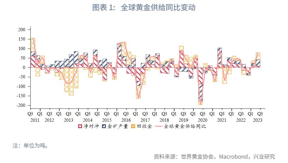 2023年国内黄金行情走势,2023年下半年黄金走势