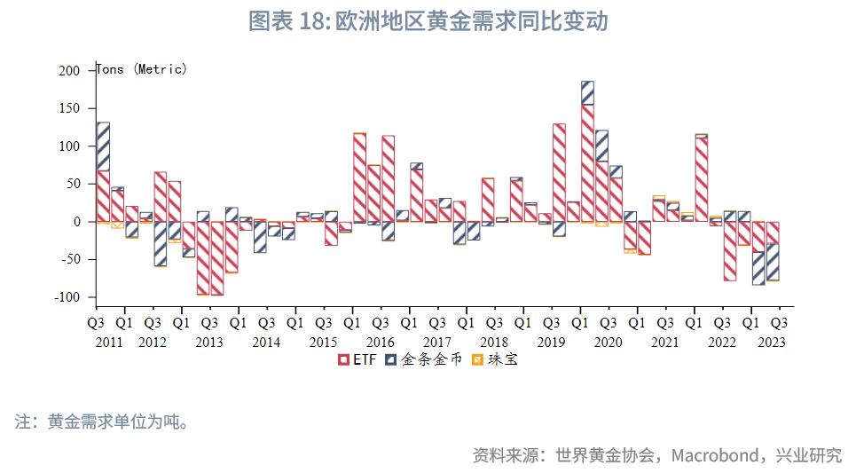 2023年国内黄金行情走势,2023年下半年黄金走势