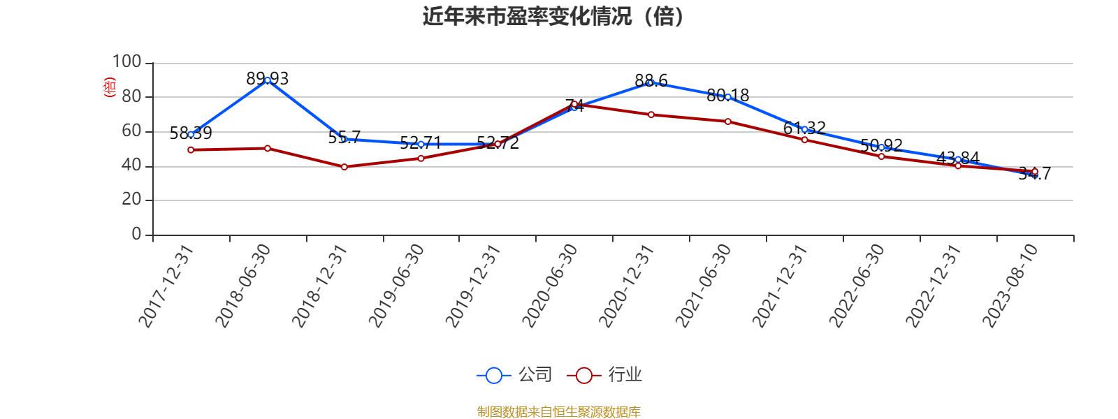 华测检测未来三年股东回报,华测检测2024年一季度业绩分析