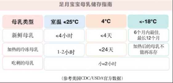 职场妈妈哺乳、工作两不误,这么做就对了