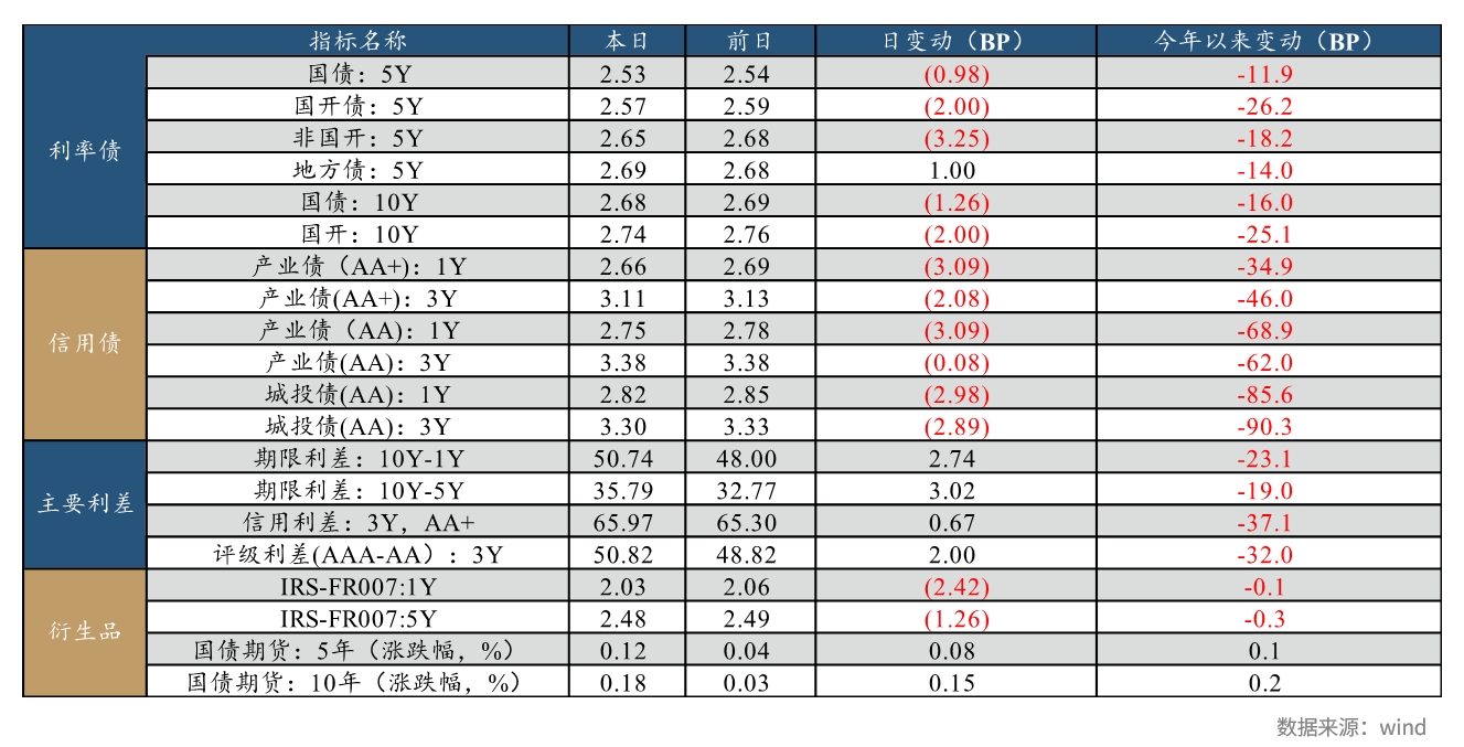 兴业研究FICC日报20230929