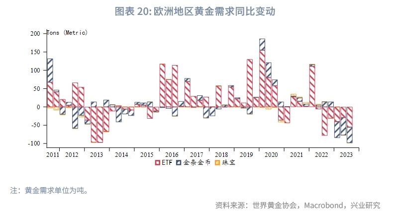 2023年黄金市场行情分析,Q3全球黄金需求趋势报告