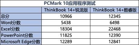 轻薄本thinkbook16+选酷睿还是锐龙,轻薄本选amd锐龙还是酷睿