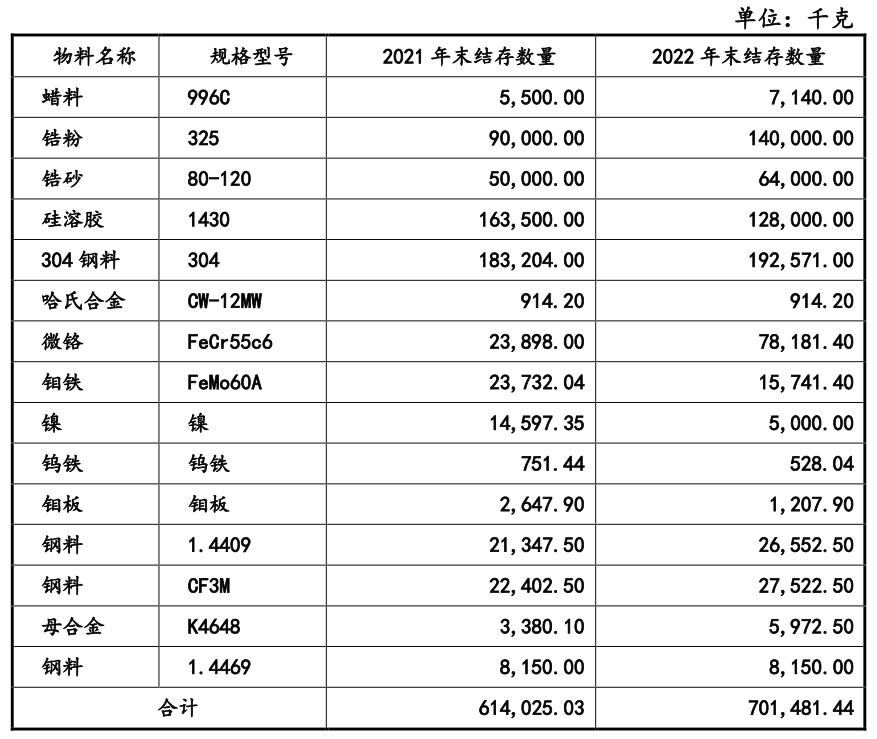 西安秦鼎精铸制造股份有限公司,西安秦鼎精铸制造公司