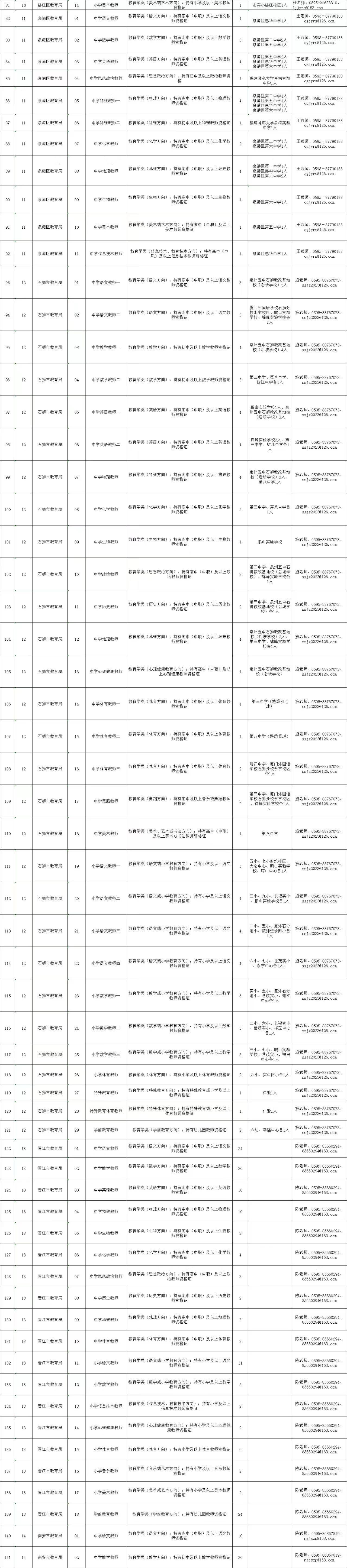 泉州台商投资区教师招聘面试公告,牡丹江预招聘教师30人
