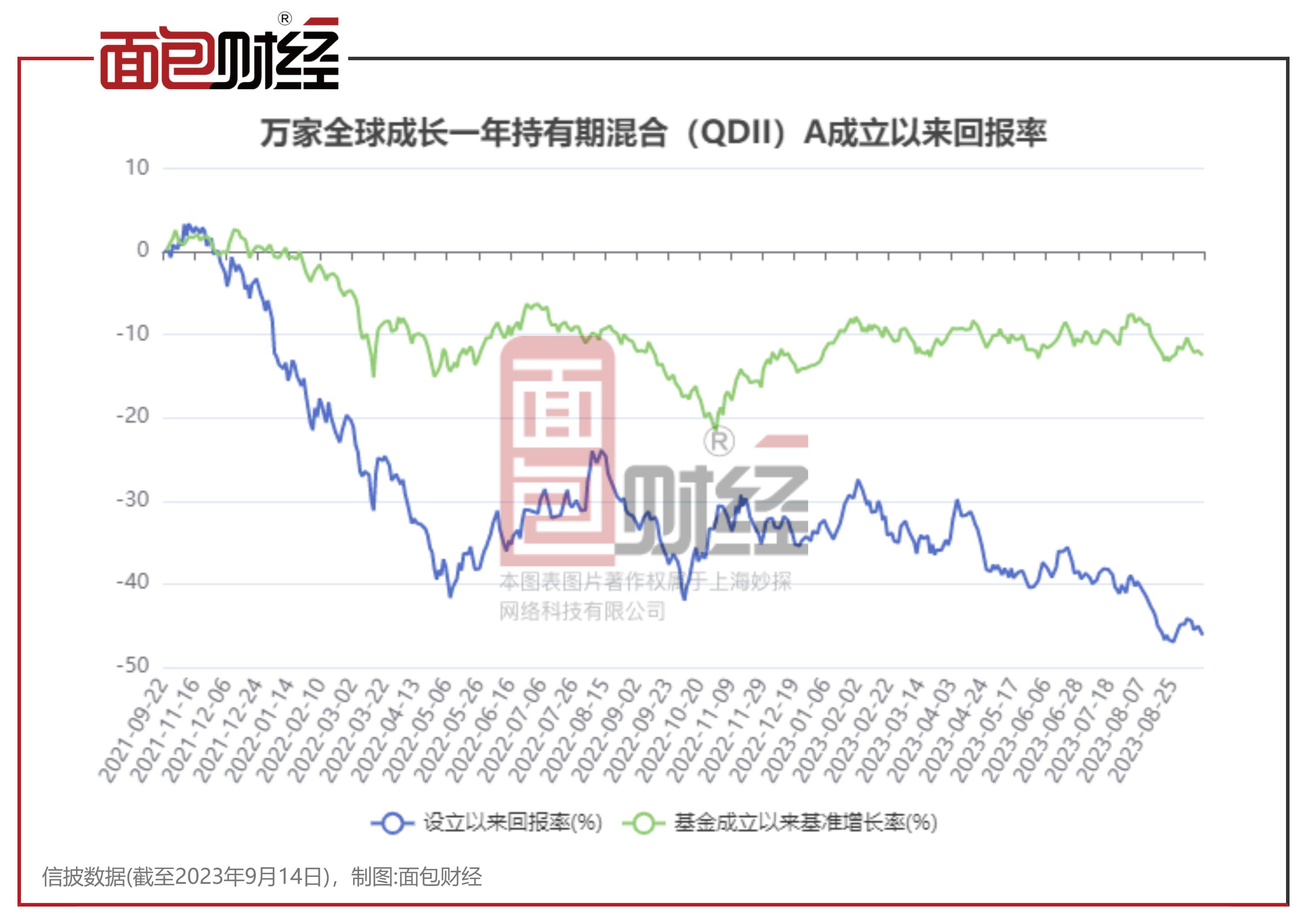 万家基金2019年净利润,万家基金今年收益率