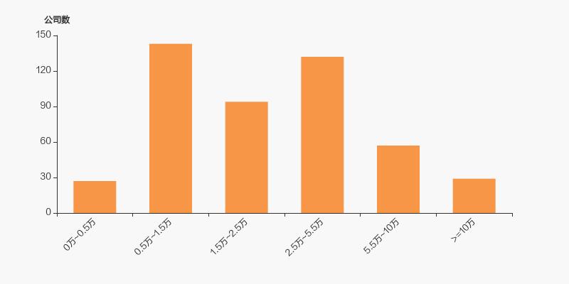 贵州百灵股东户数下降3.64%，户均持股9.06万元