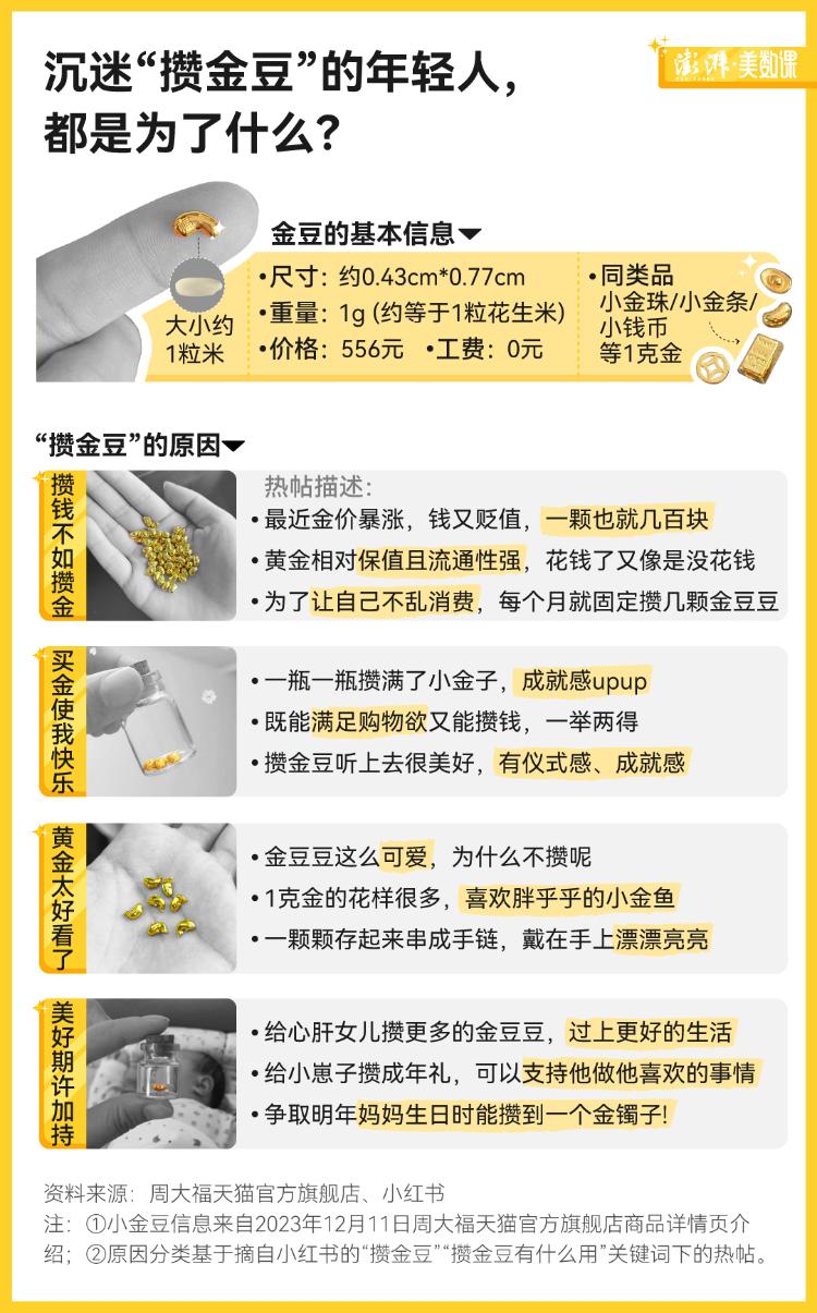 金价飙涨下的淘金者,金价掉了攒金豆的年轻人