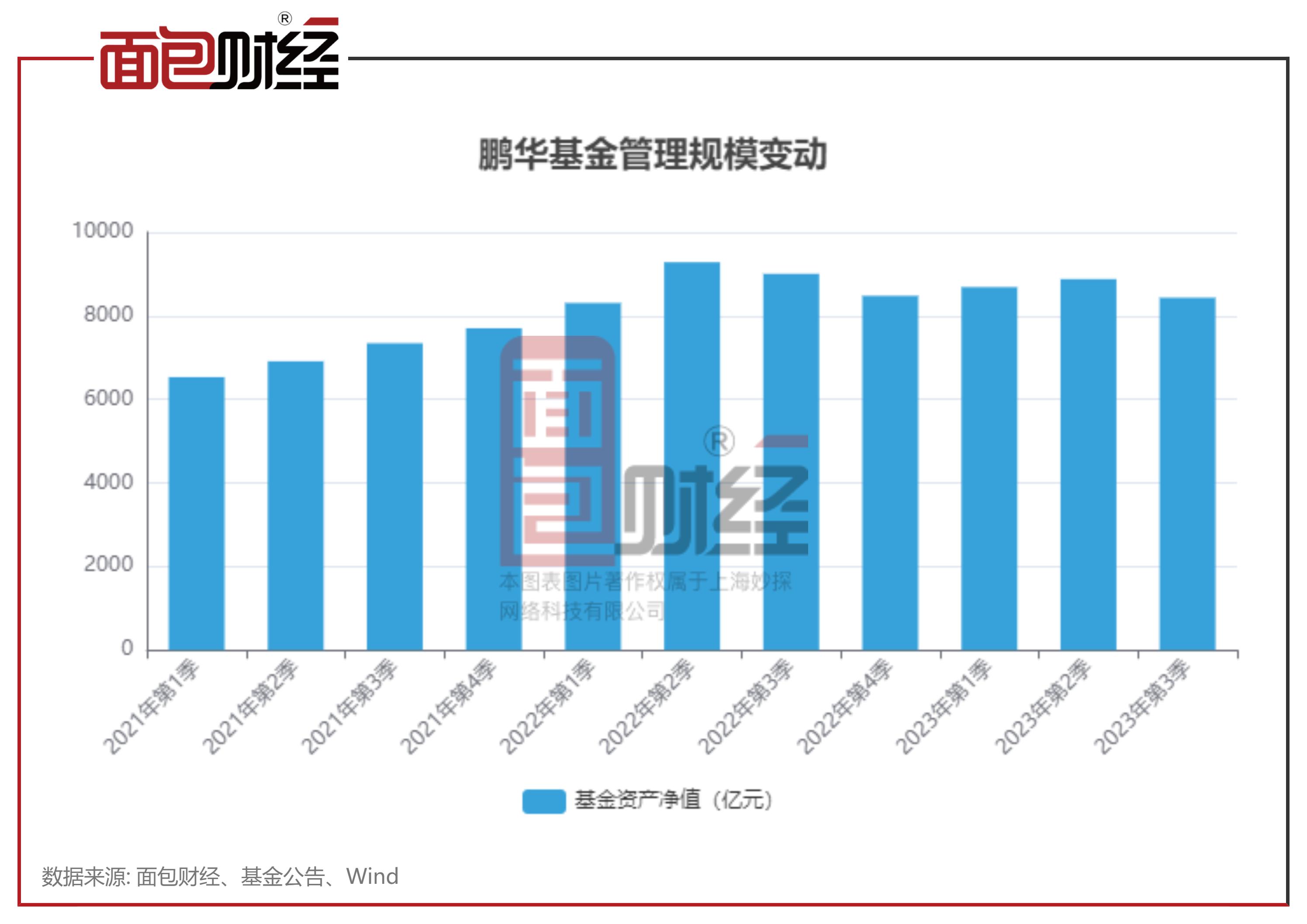 鹏华基金赎回失败怎么办,鹏华基金违约后续