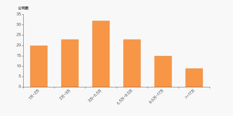 国电股东,国电电力的十大股东