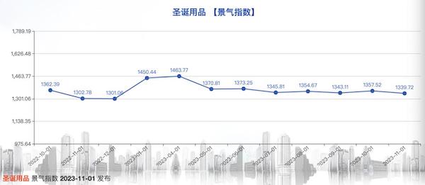 对义乌小商品市场的看法,义乌小商品市场国际化