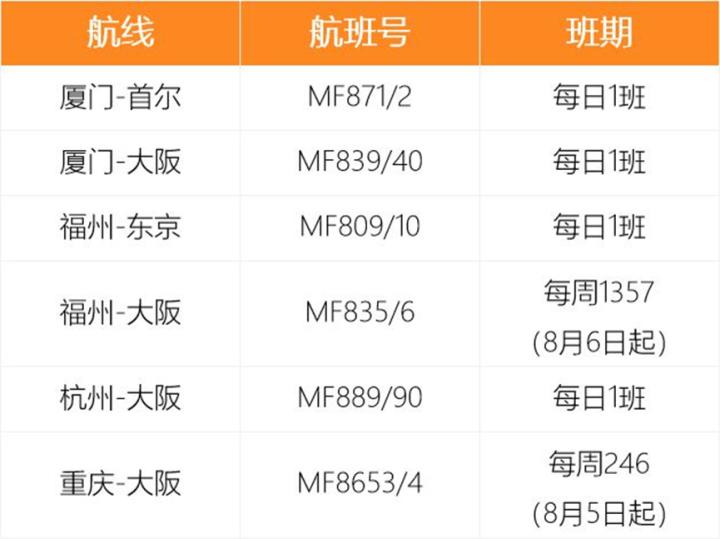 各航空公司国际航班最新通知,多家航空公司开通或恢复国际航班