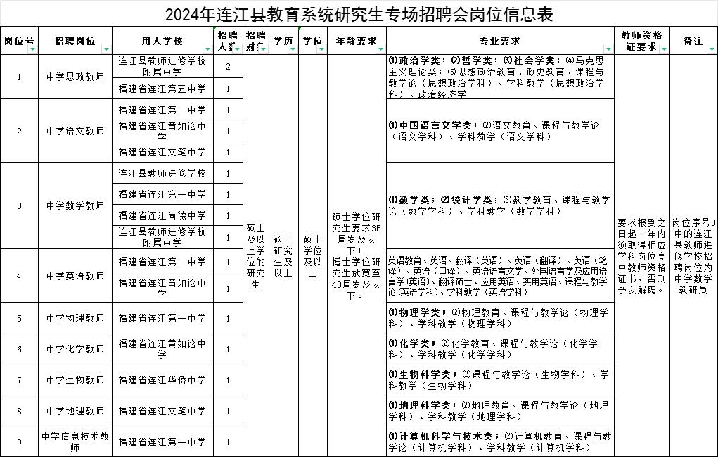 福建省连江县编制招聘,福州罗源县编制招聘