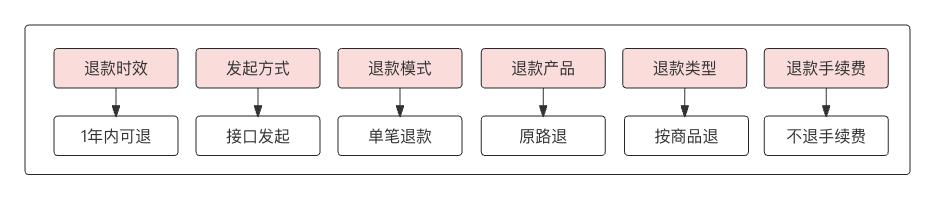 退款中心是什么平台,一文搞懂板材