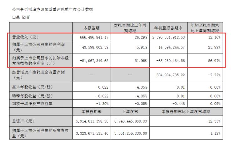 世联行监管函,世联行为何停牌