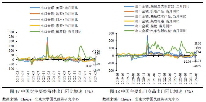 2023年6月宏观经济分析,2023年宏观经济与政策展望