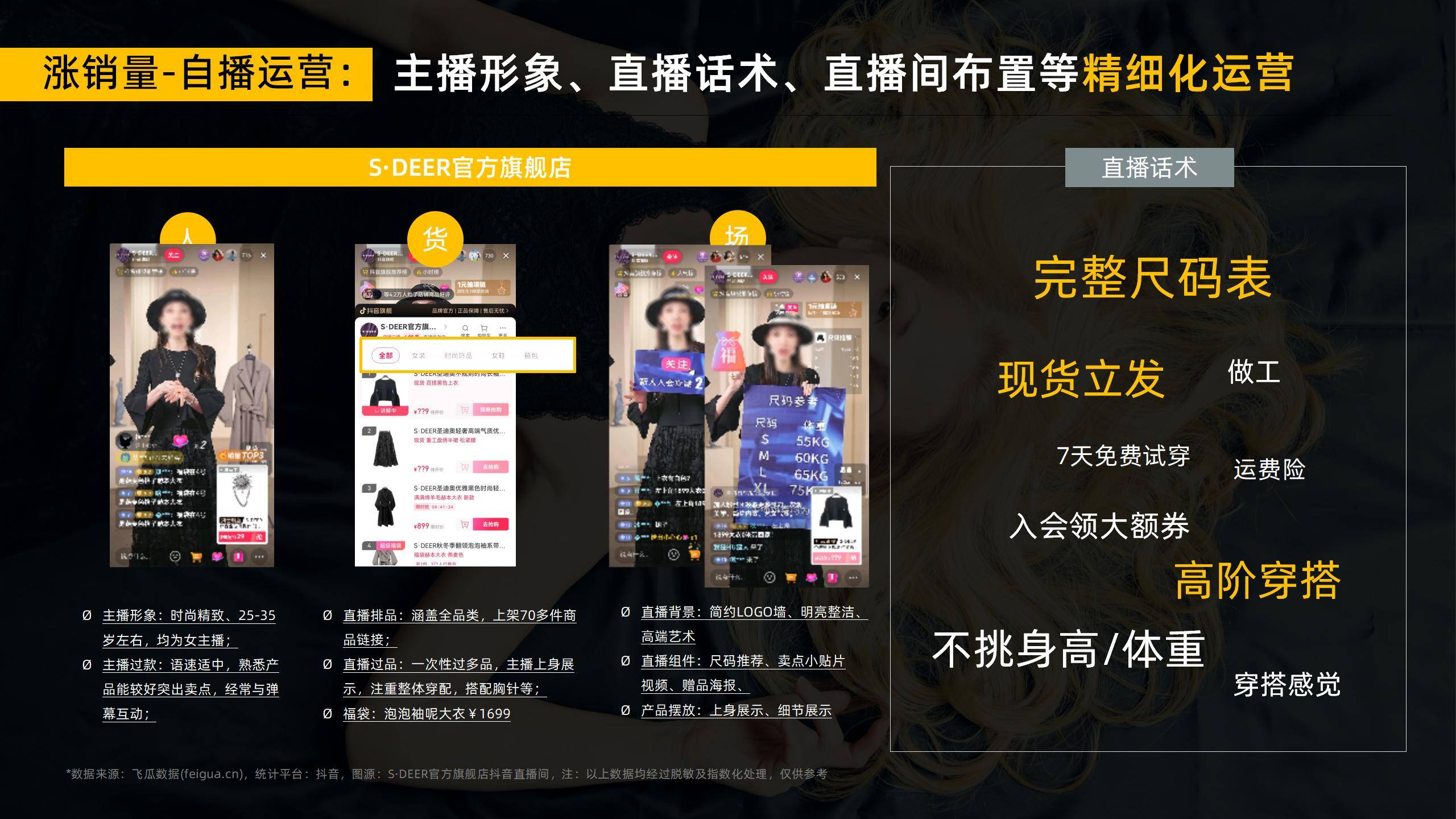 连衣裙的市场营销分析,2023连衣裙类目趋势