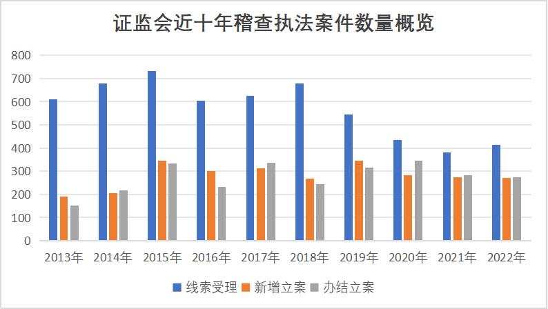 证监会稽查违法案件,证监会稽查大案
