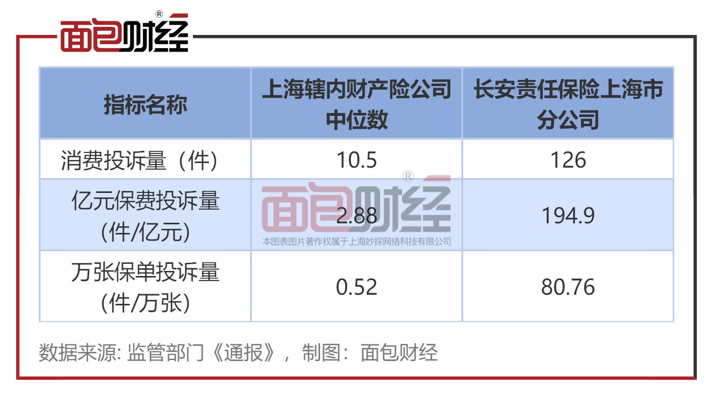 长安责任保险理赔,长安责任保险现状