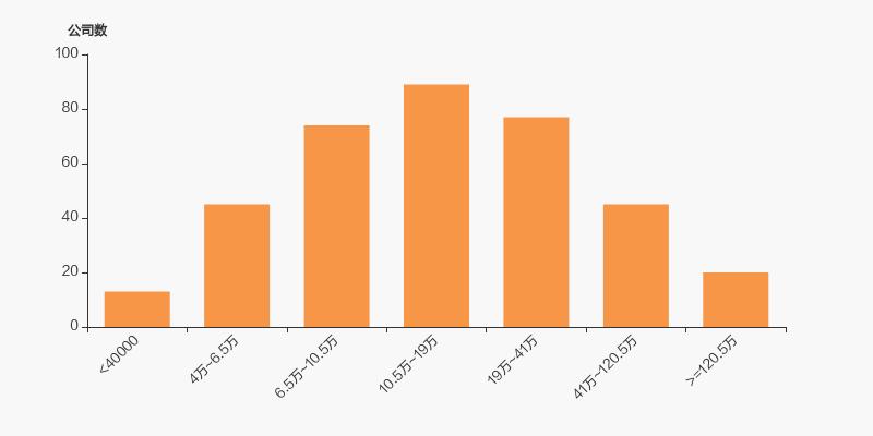 安彩高科定增12亿,安彩高科的股东大部分为投资公司