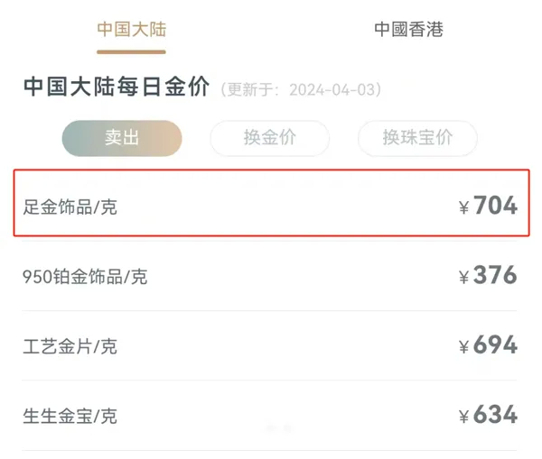 长沙黄金价格查询,今天湖南长沙黄金首饰金价