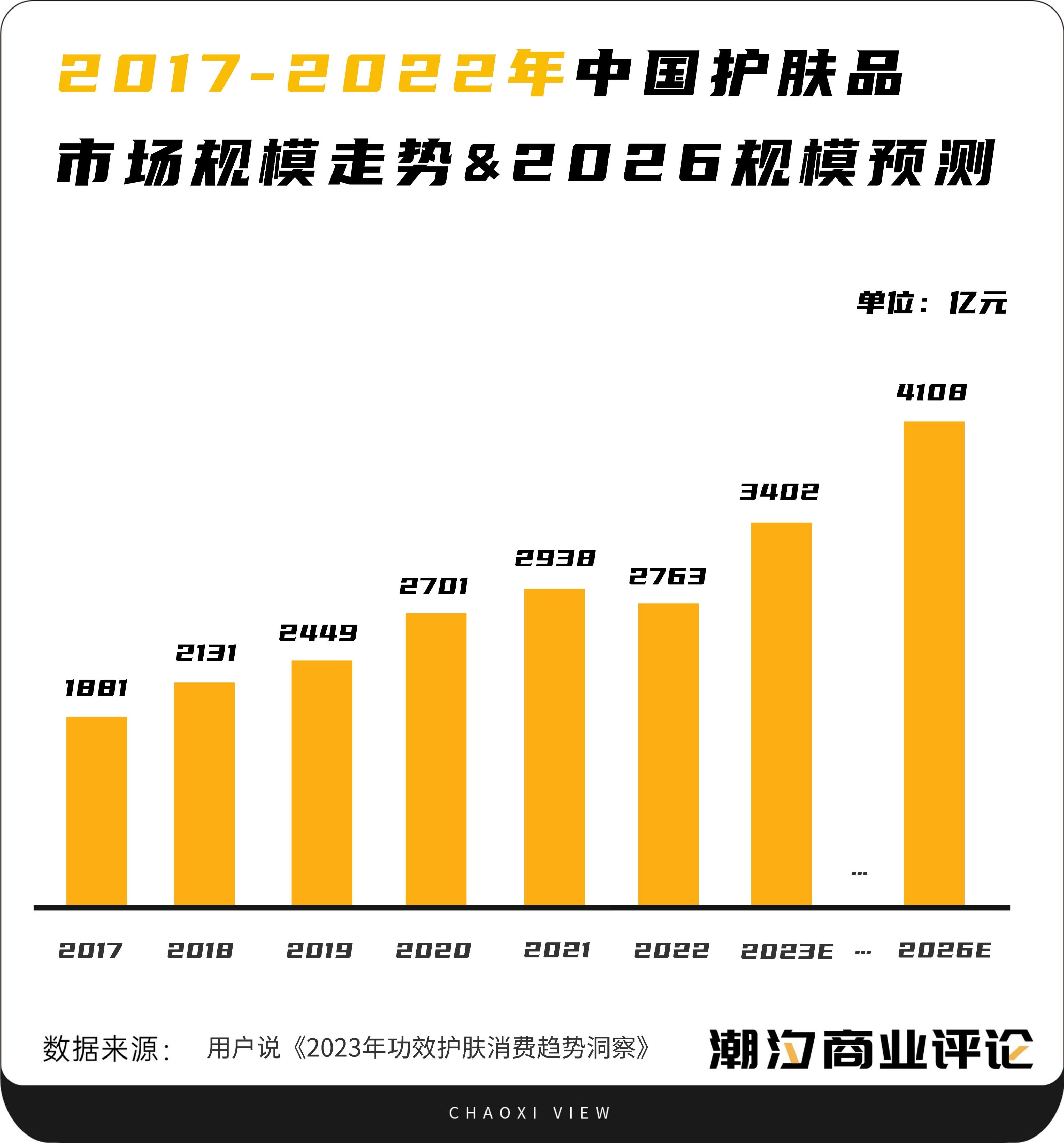 国货护肤品韩束,韩束的好用还是珀莱雅的好用