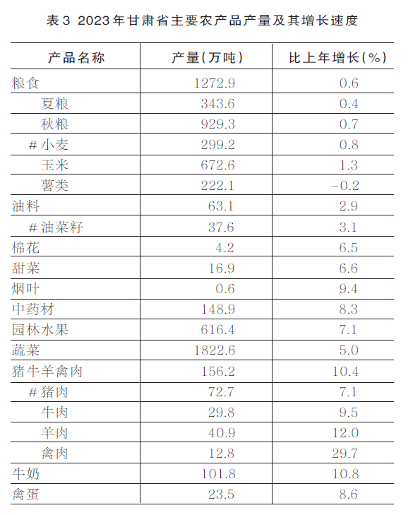 2023年甘肃省经济社会发展,甘肃2019经济和社会发展公报