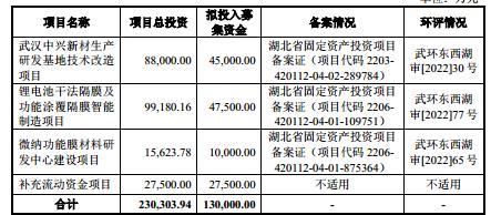 中兴毛利率,中兴新材有限公司ipo