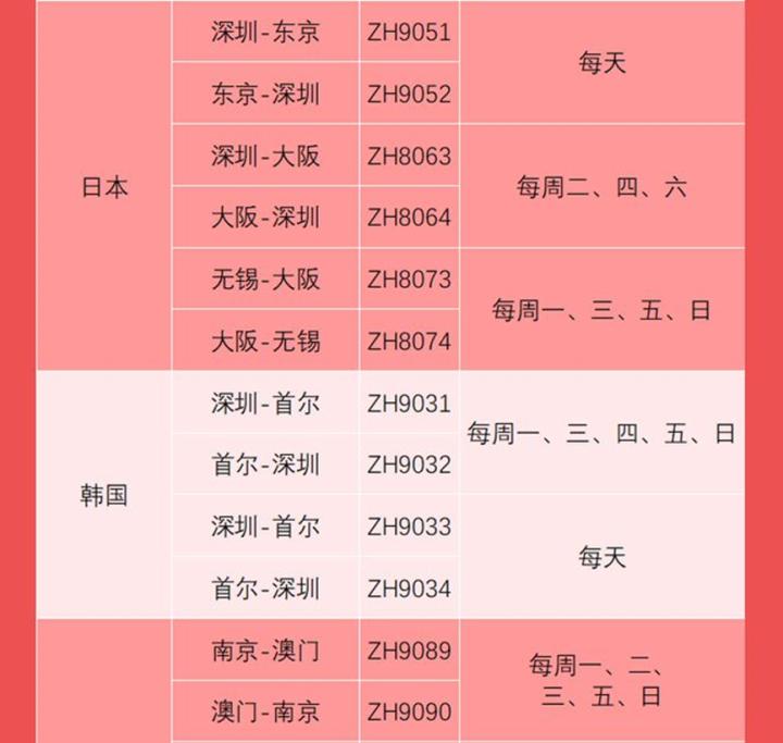 各航空公司国际航班最新通知,多家航空公司开通或恢复国际航班