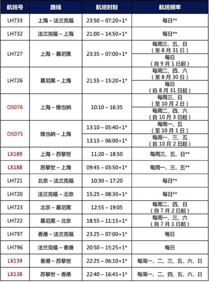 各航空公司国际航班最新通知,多家航空公司开通或恢复国际航班