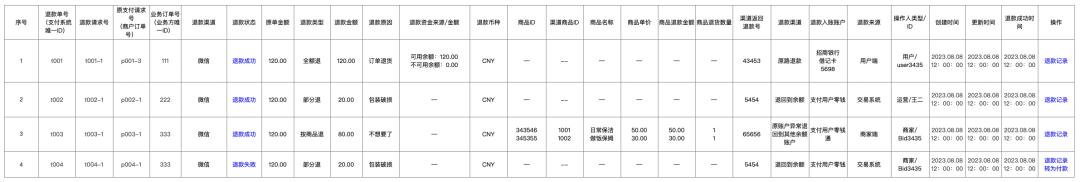退款中心是什么平台,一文搞懂板材
