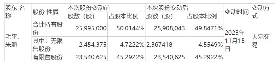 澶╃洓鑲′唤ipo澶у鎴锋垚琚墽琛屼汉,澶╃洓鑲′唤鏈夐檺鍏徃
