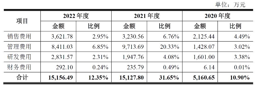 毛利率滑坡，突击分红！撤材料半年，聚成科技重启IPO？|见智研究