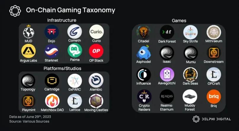 DelphiDigital研究员：Web3游戏能不能造梦？