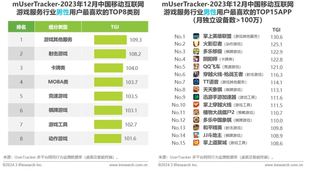 艾瑞咨询流量,2023中国移动互联网半年报告