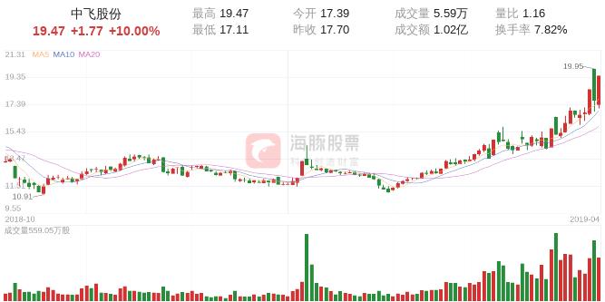 涨停次日放量下跌资金净流入,涨停股票资金净流出