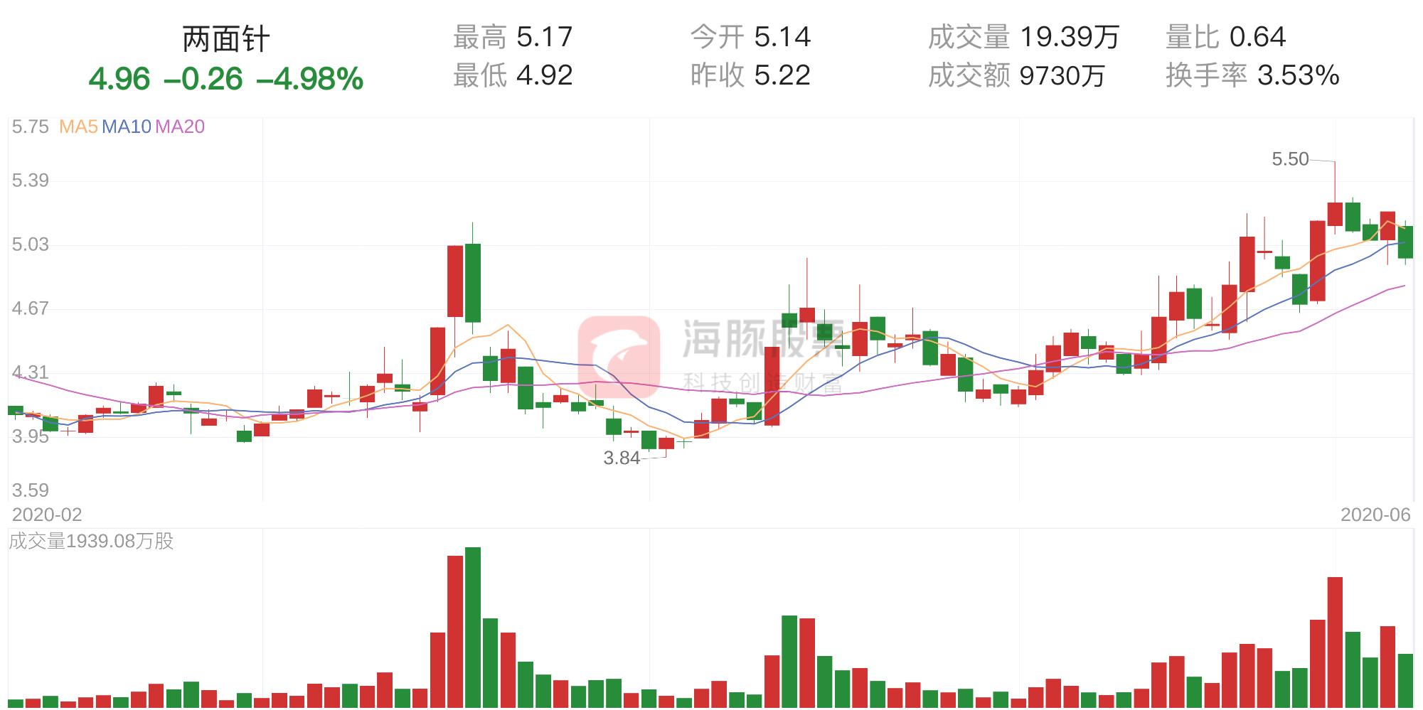 筹码分析两面针,拿稳筹码走势分析