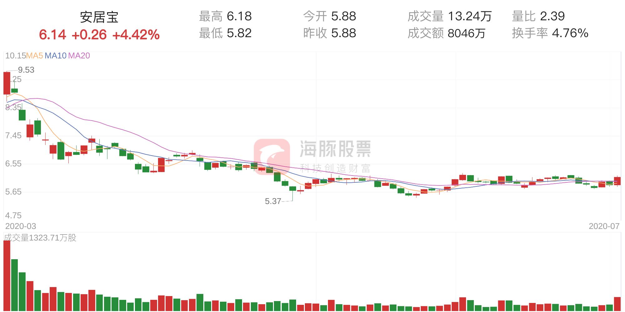 资金流入金银强势反弹,今日入市资金流向查询